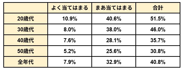 出所：株式会社スコラ・コンサルト「全国の一般社員・管理職2,106名へのアンケート調査 「静かな退職者」は全体の16.3%、性別・年代問わず均等に存在」もとに筆者作成