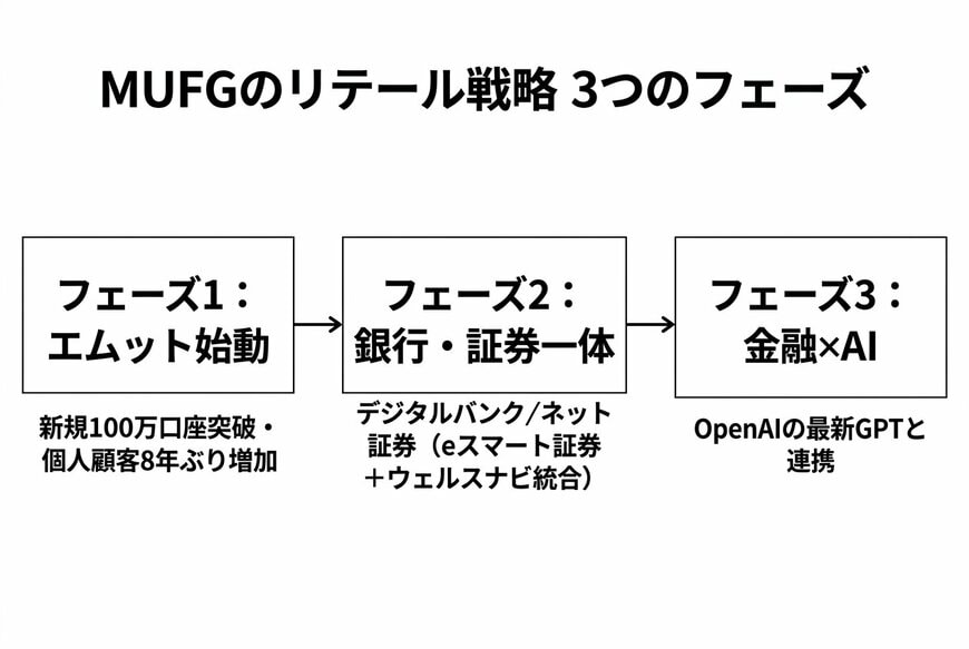 出所：三菱UFJフィナンシャル・グループ「2025年度 決算説明会資料」を基にイズミダイズム作成
