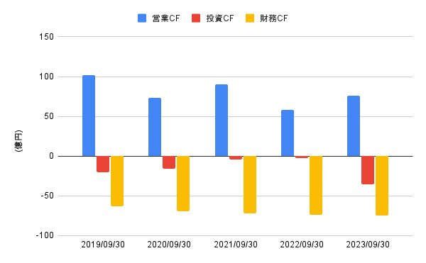 出所:LIMO編集部