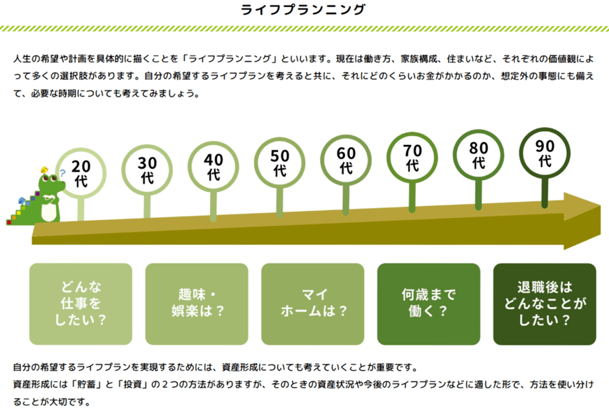 出所：金融庁「資産形成の基本」