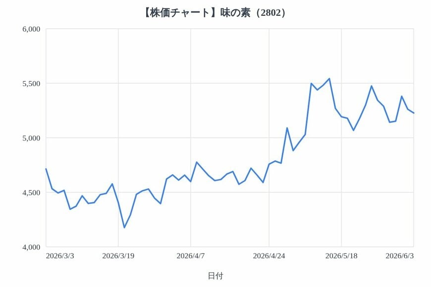 出所：各種資料をもとにLIMO編集部作成