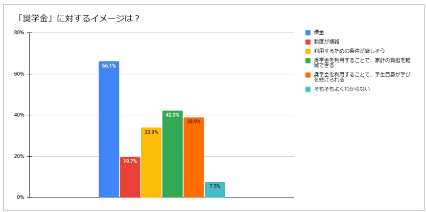 出所：LIMO編集部作成