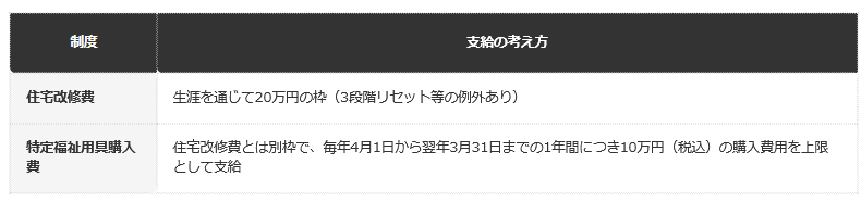 前提：介護保険制度の一般的な仕組みに基づく編集部整理