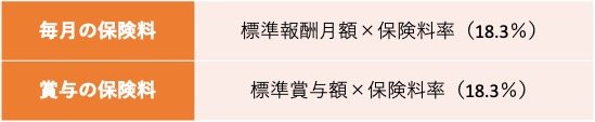 厚生年金の保険料