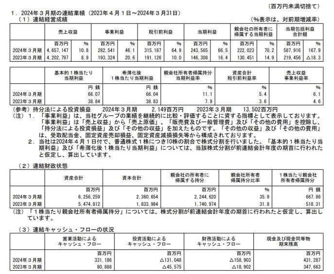 三菱重工業の連結業績の表