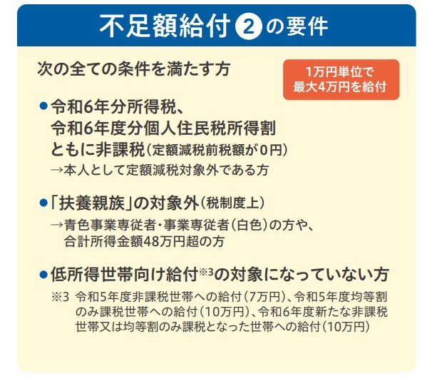 不足額給付②の要件