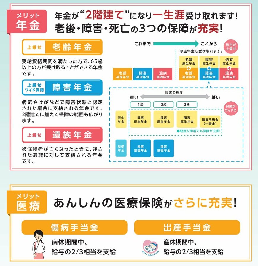 社会保険に加入するメリット