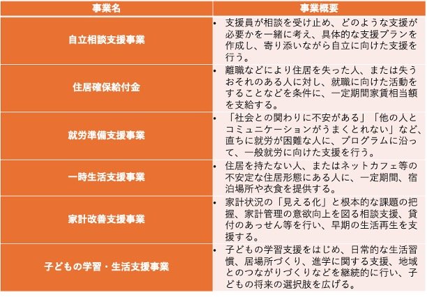 生活困窮者自立支援制度