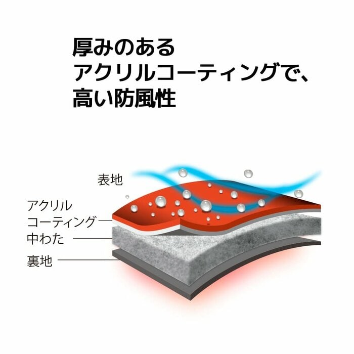 3900円という価格からは信じられないほどの、高い機能性