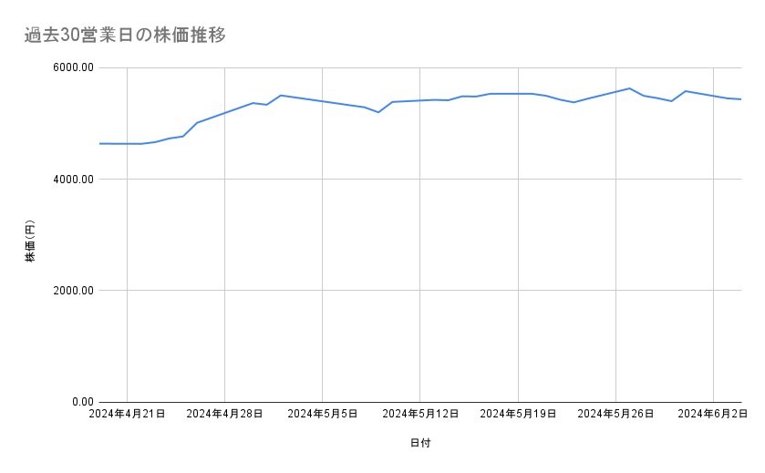 出所：各種資料をもとに筆者作成