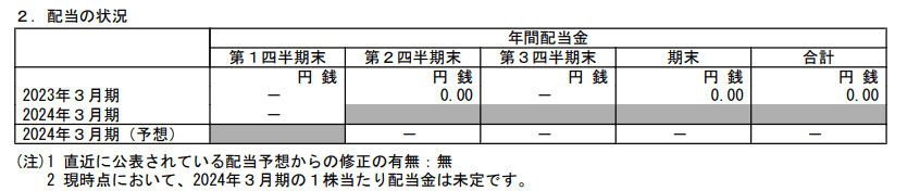 出所： シャープ株式会社「2024年３月期 第１四半期決算短信〔日本基準〕（連結）」