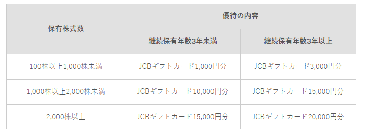 出所：株式会社神戸物産　コーポレートサイト