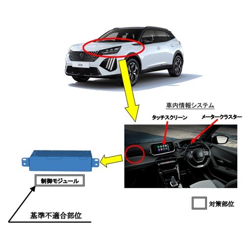 出所：消費者庁 リコール情報サイト