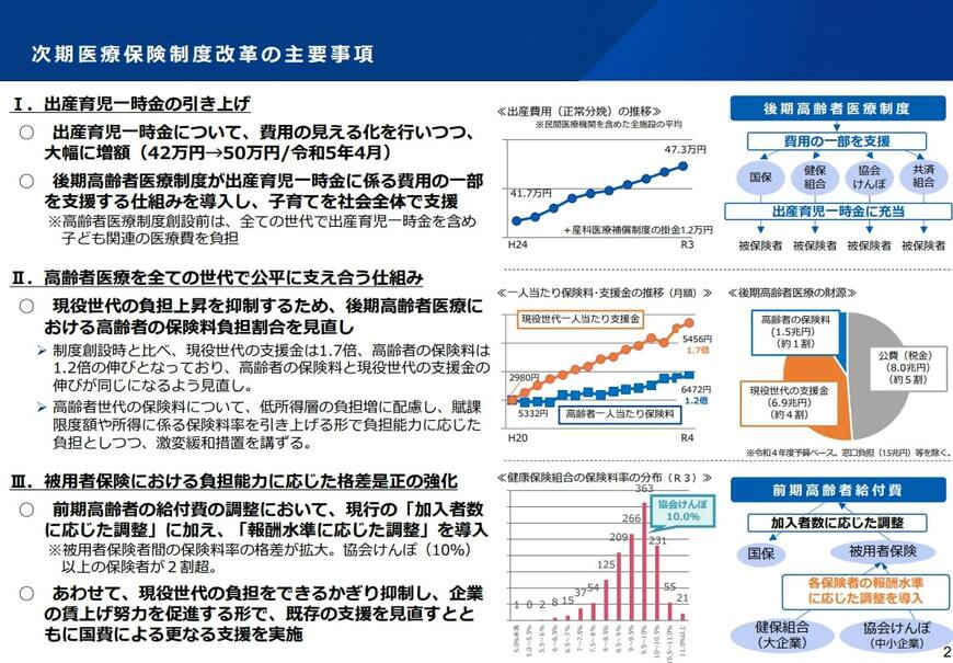 出所：厚生労働省 保険局「医療保険制度改革について」
