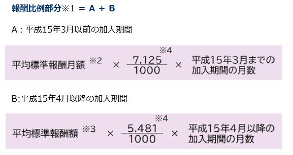 出所：日本年金機構「は行　報酬比例部分」
