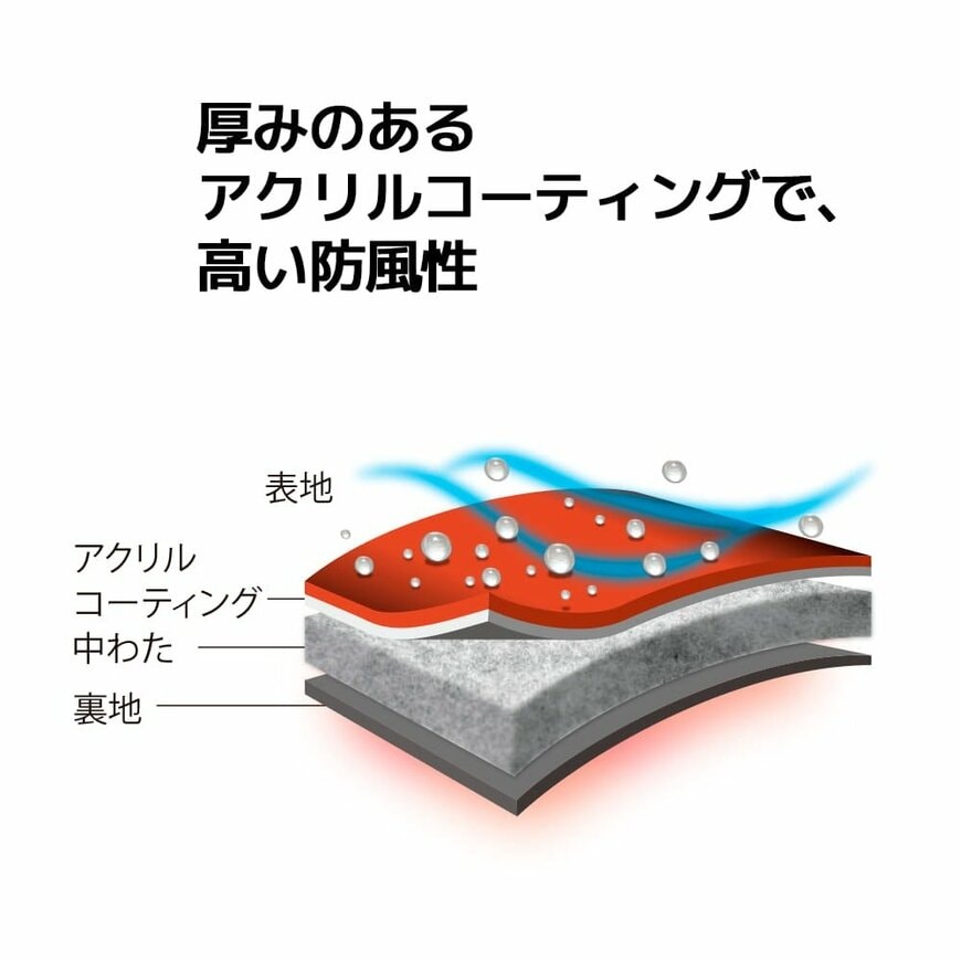 画像出所：ワークマン公式オンラインストア