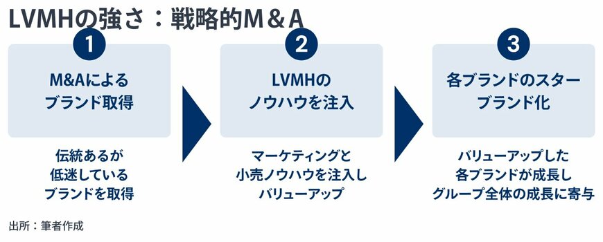 出所：金融経済Youtubeチャンネル「 ミライド 」