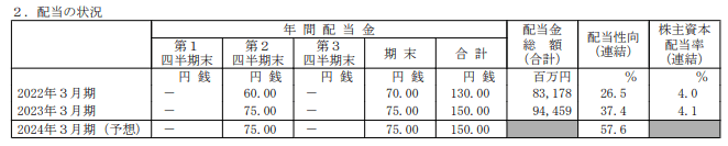 出所：株式会社村田製作所「2023年３月期 決算短信［米国基準］（連結）」