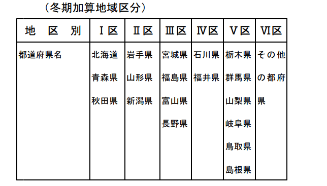 出所：厚生労働省「2023年4月1日施行 生活保護実施要領等」