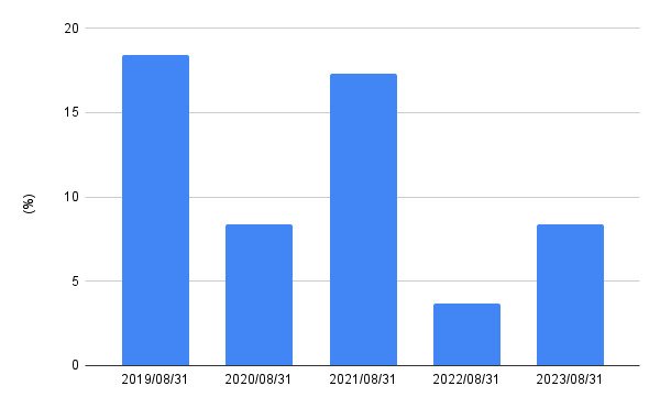 出所:LIMO編集部