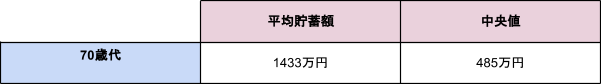 出所：金融広報中央委員会の「家計の金融行動に関する世論調査［単身世帯調査］令和4年」をもとに筆者作成