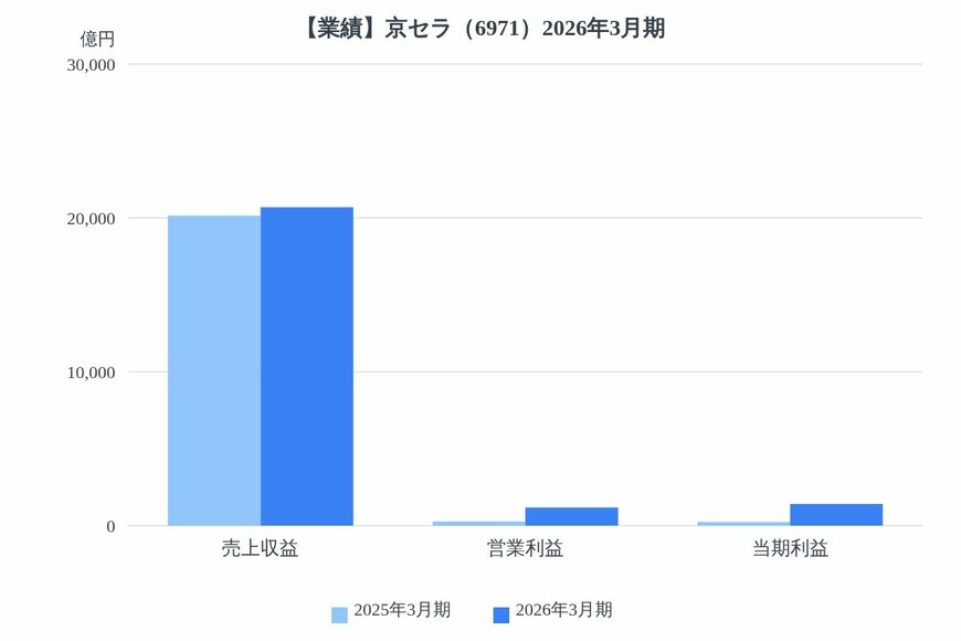 出所：各種資料をもとにLIMO編集部作成