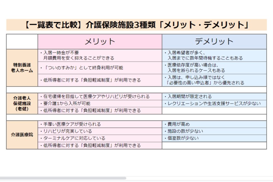 出所：LIMO編集部作成