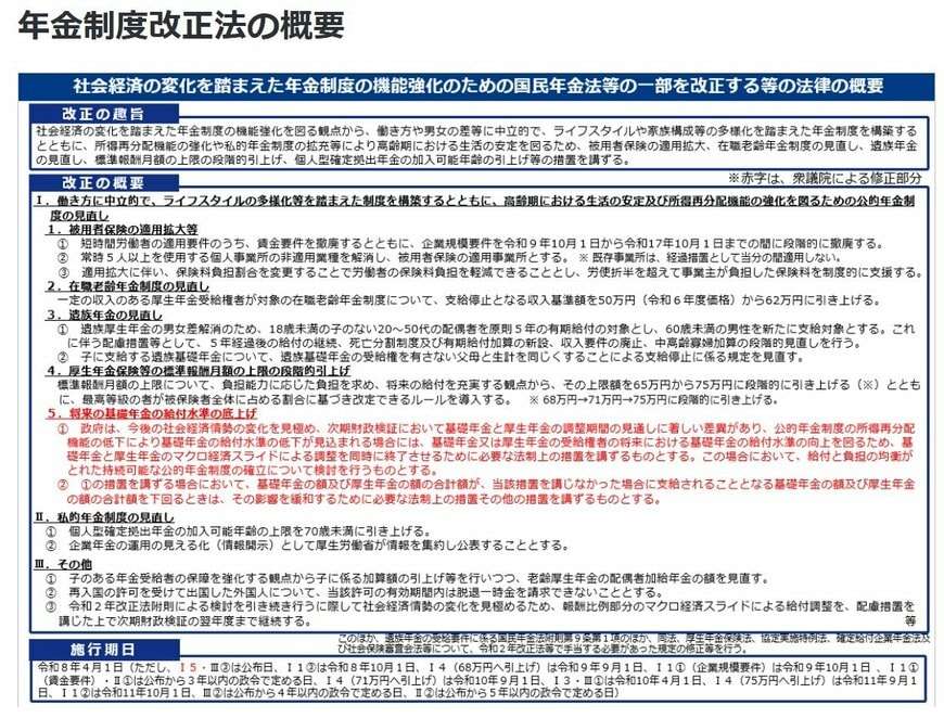 出所：厚生労働省「年金制度改正法が成立しました」