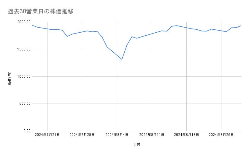 出所：各種資料をもとに筆者作成