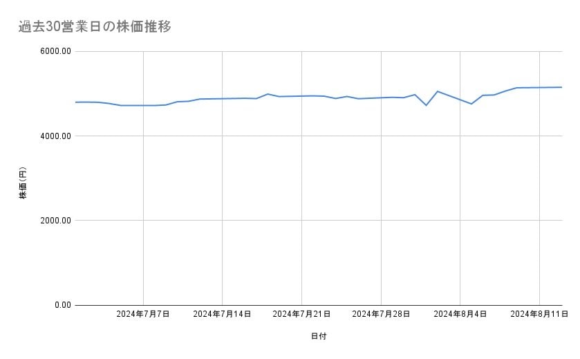 出所：各種資料をもとに筆者作成