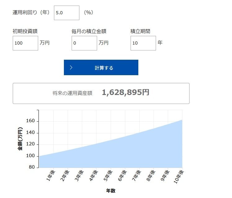 出所：アセットマネジメントOne「資産運用かんたんシミュレーション」