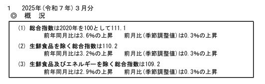 出所：総務省「2020年基準 消費者物価指数 全国 2025年 3月分」