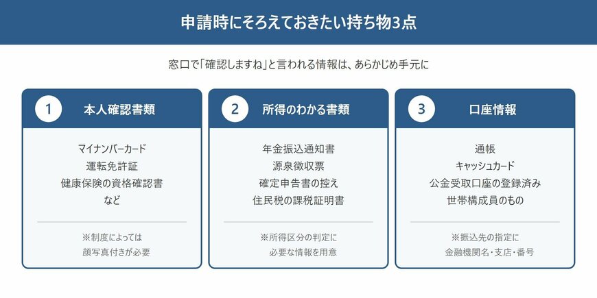 申請時にそろえておきたい持ち物3点