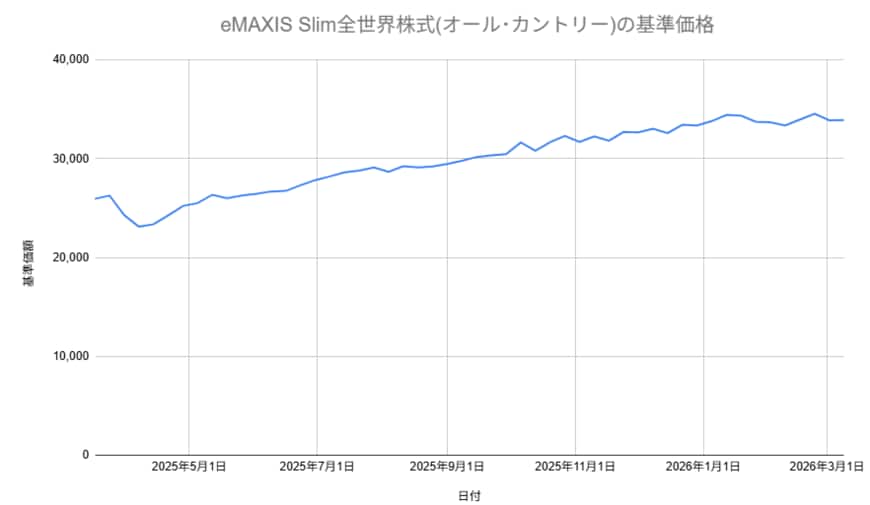 出所：各種資料をもとに筆者作成