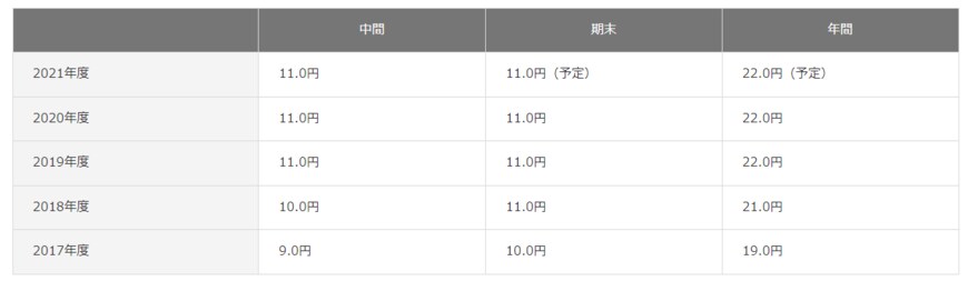出所：ENEOSホールディングス　公式サイト