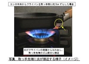 出所：国民生活センター　「取っ手が焼損したフライパン（相談解決のためのテストからNo.199）」