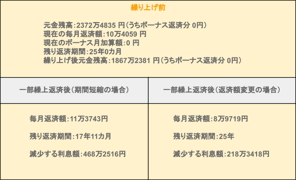 出所：金融広報中央委員「資金プランしっかりシミュレーション」をもとに筆者作成