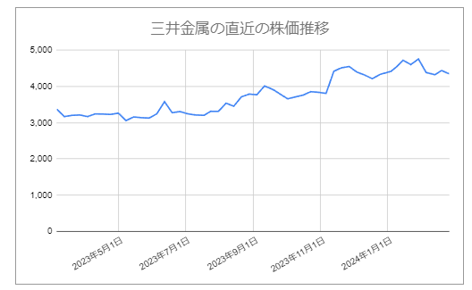 出所：各種資料をもとにLIMO編集部作成
