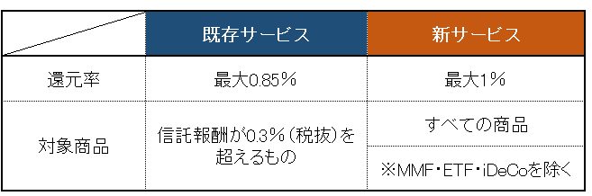 出所：松井証券公式サイトの情報をもとにLIMO編集部作成