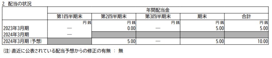 出所：三菱自動車工業株式会社 「2024年3月期 第1四半期決算短信〔日本基準〕（連結）」