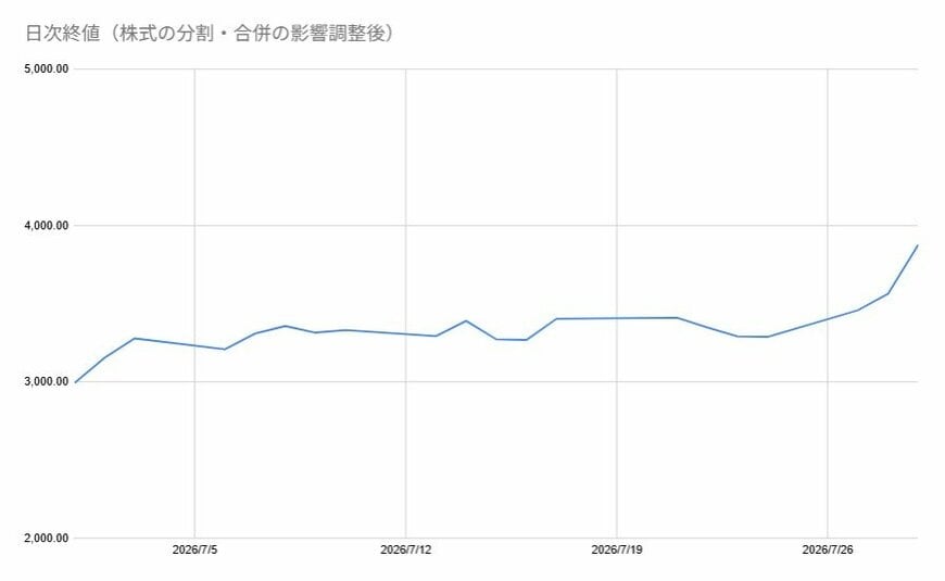 出所：各種資料をもとに筆者作成