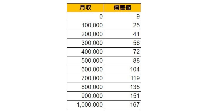 出所：各種資料をもとにLIMO編集部作成
