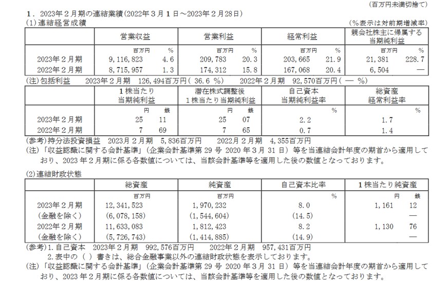 出所：イオン株式会社「2023年２月期 決算短信[日本基準](連結)」