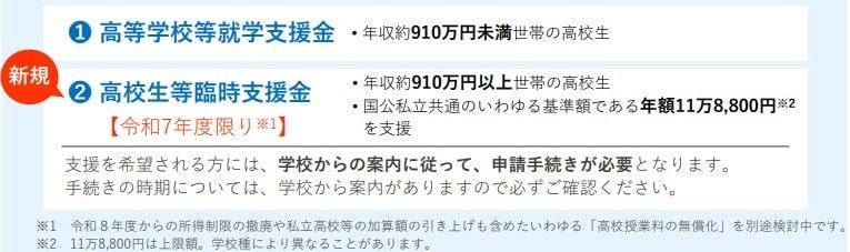 出所：文部科学省「高校生等への修学支援」