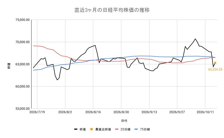 日経平均株価