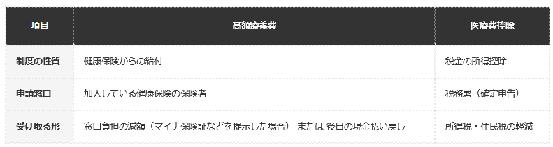 前提：国税庁公式ホームページの公表情報に基づく編集部整理