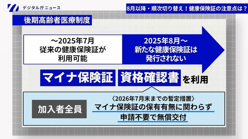 マイナ保険証の保有有無に関わらず全員に無償で交付