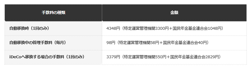 【企業型DCの自動移換にかかる手数料】