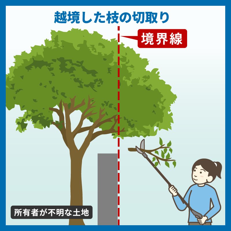 不動産の相続登記義務化について