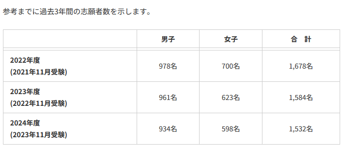 慶應義塾幼稚舎について